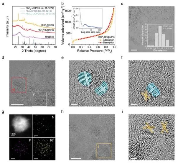 催化顶刊集锦：Nature子刊、AM、AEM、ACS Catalysis、Nano Energy等成果