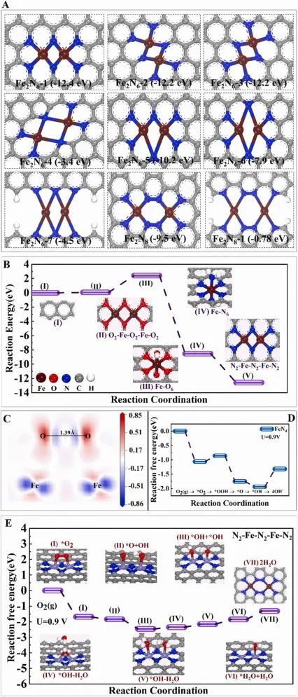 ​冯军宗/陈永婷Nano Energy: 气凝胶约束和NH3热解，实现金属-N4电催化剂稳定化合成