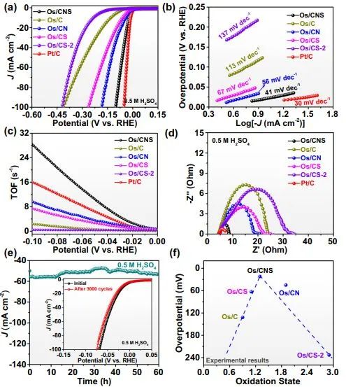 催化顶刊集锦：​Nature子刊：、ACS Catal.、Nano Energy、ACS Energy Letters等