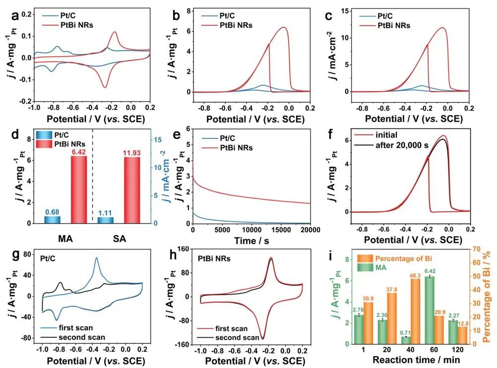 催化顶刊集锦：Angew.、Nature子刊、AFM、Small、Nano Res.等成果