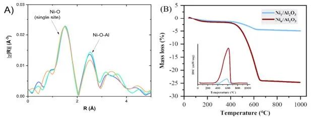 ​ACS Catalysis：丙烯选择性> 93%！Ni/Al2O3上选择性Ni中心实现高效丙烷脱氢