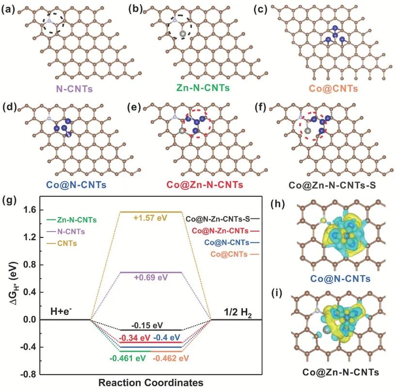 催化顶刊集锦：Angew.、Nature子刊、AFM、Small、Nano Res.等成果