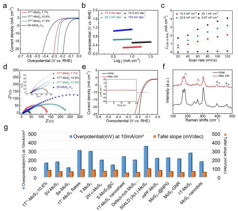 催化顶刊集锦：Nature子刊、AM、AEM、ACS Catalysis、Nano Energy等成果