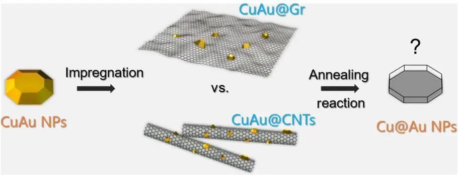 催化顶刊集锦：Angew.、Nature子刊、AFM、Small、Nano Res.等成果