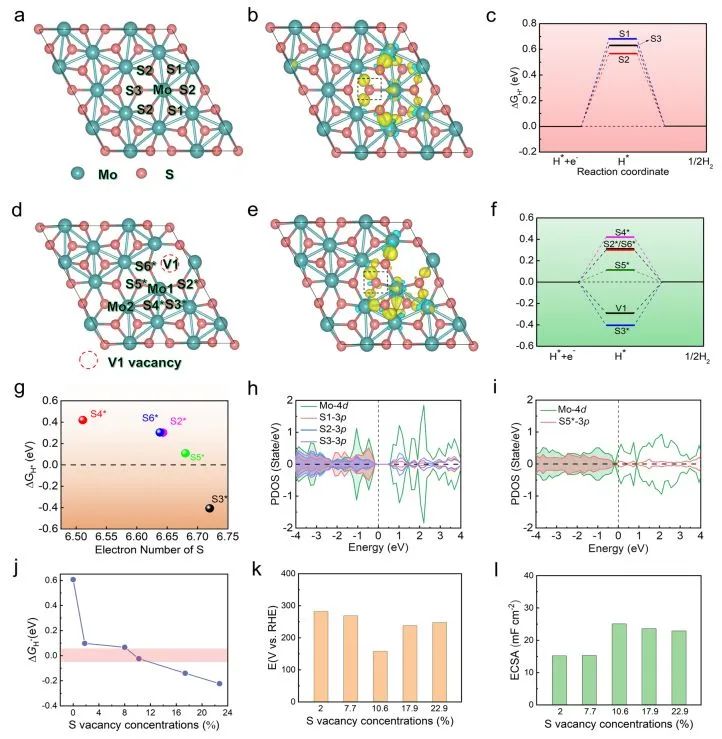 催化顶刊集锦：Nature子刊、AM、AEM、ACS Catalysis、Nano Energy等成果