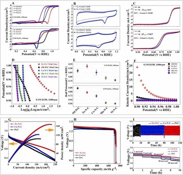 ​冯军宗/陈永婷Nano Energy: 气凝胶约束和NH3热解，实现金属-N4电催化剂稳定化合成