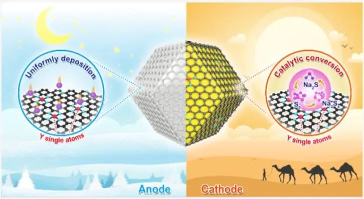 李亚栋/王定胜/温珍海，最新JACS！