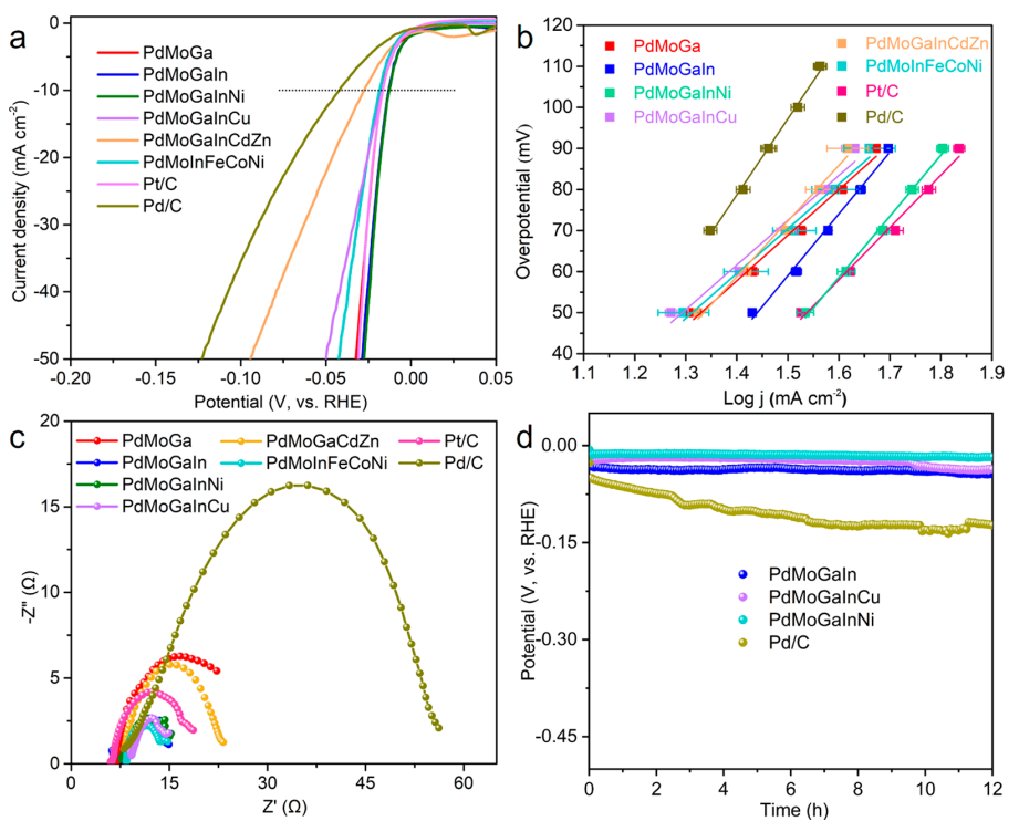 ACS Catalysis：五元高熵合金纳米片，比铂还强的析氢性能！