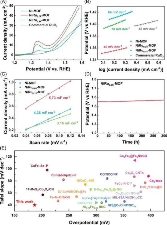 催化顶刊集锦：Angew.、JACS、AEM、ACS Catalysis、AFM、Carbon Energy等