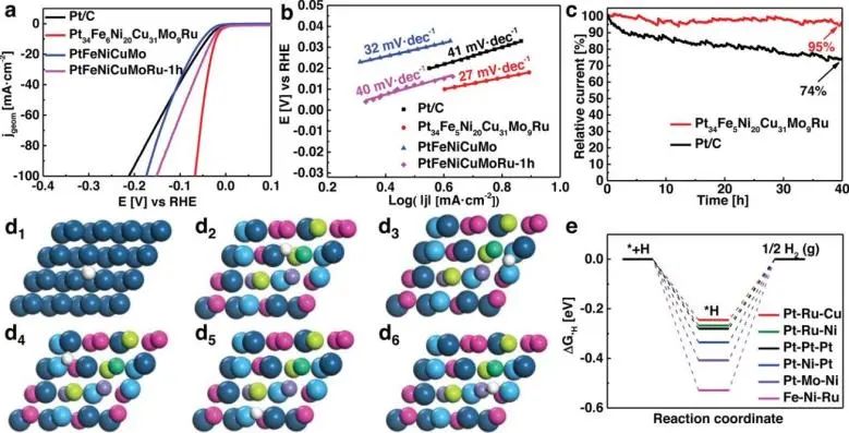 催化顶刊集锦：Angew.、JACS、AEM、ACS Catalysis、AFM、Carbon Energy等