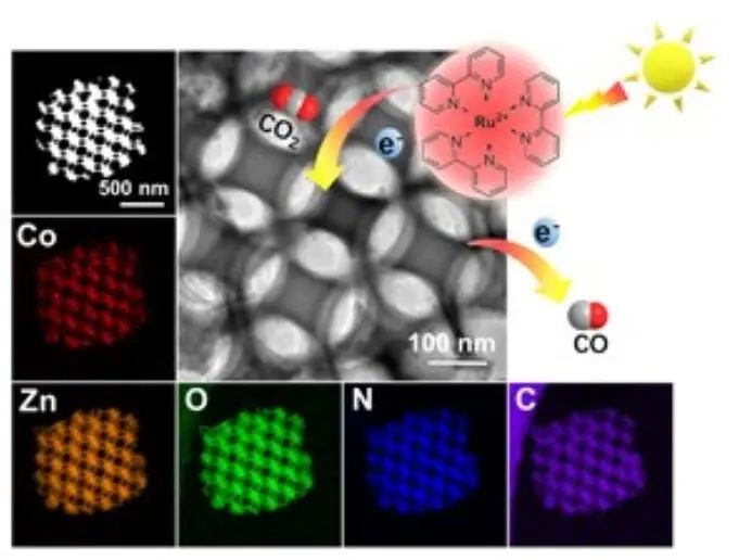 Adv. Mater.：CoOx/N-C-ZnO实现高效的CO2光还原