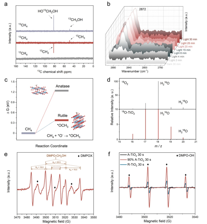 八篇顶刊集锦：ACS Energy Letters、EES、JACS、Angew. 等计算+实验成果精选！