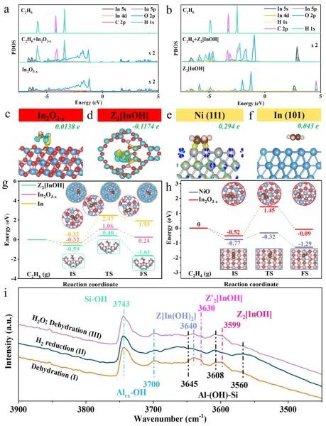 最新顶刊集锦：Nature子刊、JACS、AFM、ACS Nano、ACS Catal.、Small等