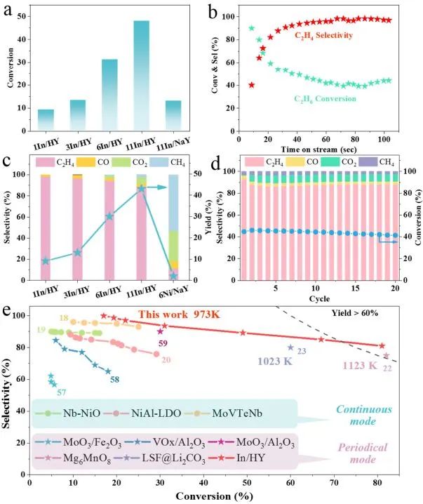 最新顶刊集锦：Nature子刊、JACS、AFM、ACS Nano、ACS Catal.、Small等