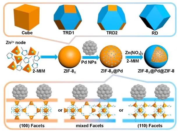 催化顶刊集锦：Angew.、JACS、AEM、ACS Catalysis、AFM、Carbon Energy等