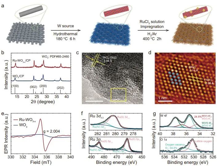 八篇催化顶刊：Nature子刊、EES、AM、AFM、Nano Letters、ACS Nano等成果集锦！