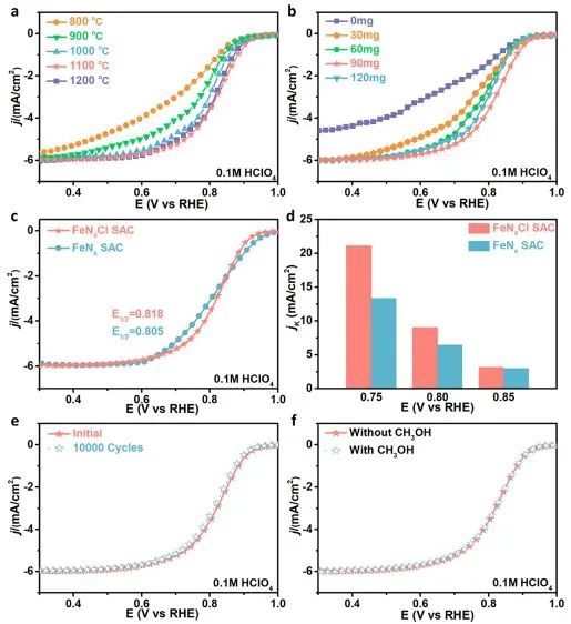 八篇催化顶刊：Nature子刊、EES、AM、AFM、Nano Letters、ACS Nano等成果集锦！