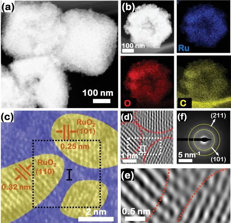 八篇催化顶刊：Nature子刊、EES、AM、AFM、Nano Letters、ACS Nano等成果集锦！