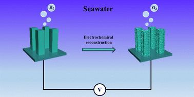 八篇最新顶刊集锦：ACS Catalysis、EES、AM、Angew等成果！