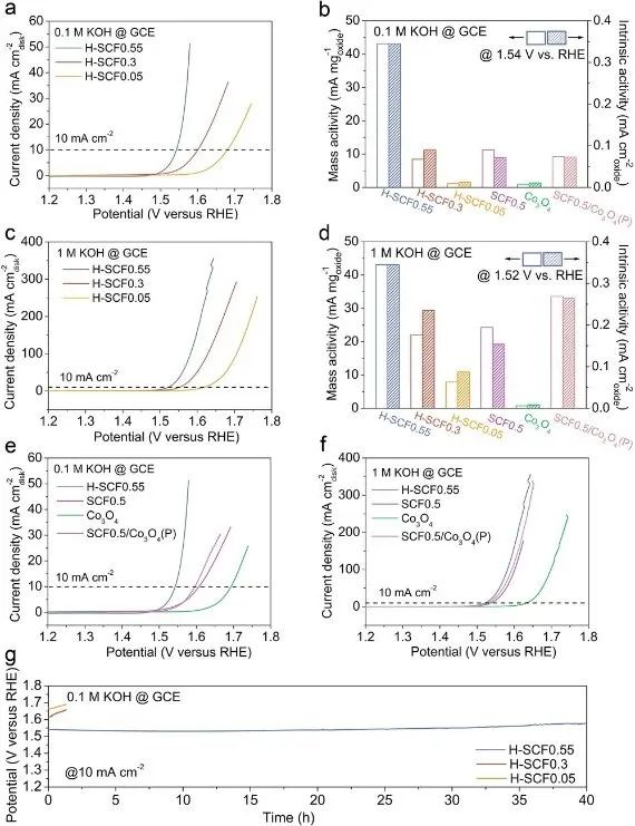 最新顶刊集锦：Nature子刊、JACS、AFM、ACS Nano、ACS Catal.、Small等