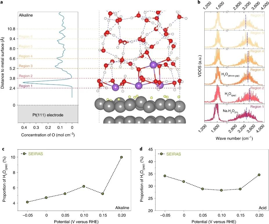 陈胜利Nature Catalysis：氢电催化中Pt的动力学pH效应