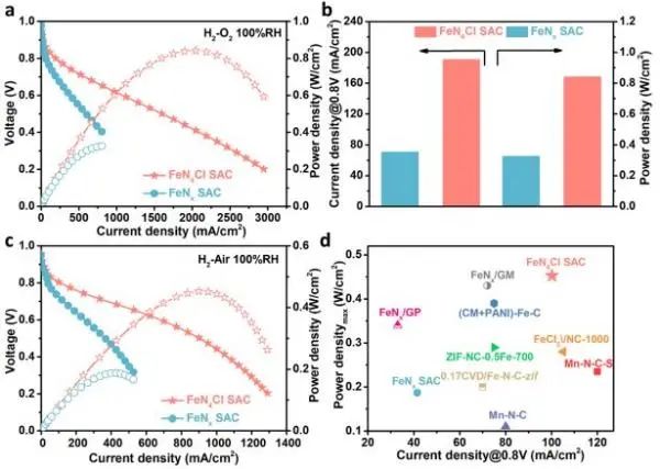 八篇催化顶刊：Nature子刊、EES、AM、AFM、Nano Letters、ACS Nano等成果集锦！