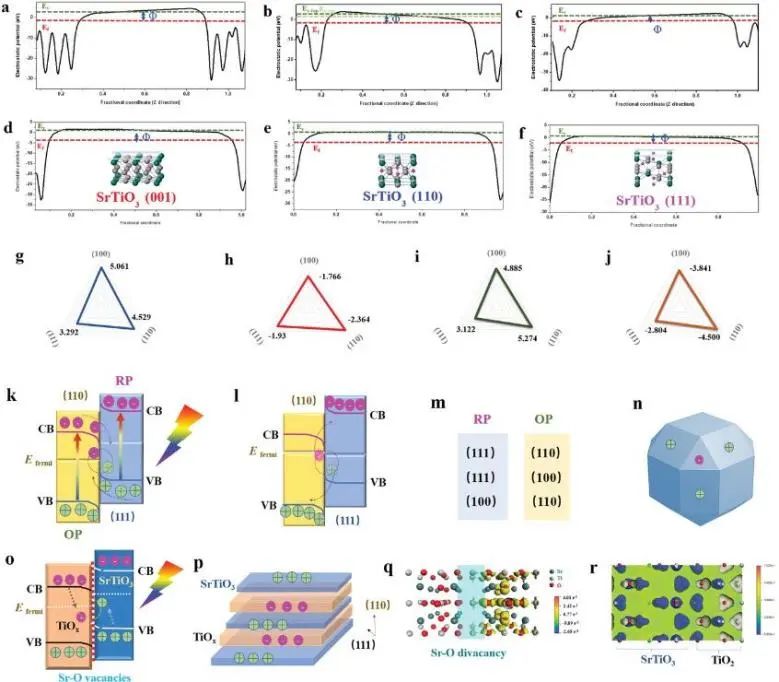 八篇顶刊集锦：Nature子刊、EES、AM、ACS Catal.、Adv. Sci.、AFM等