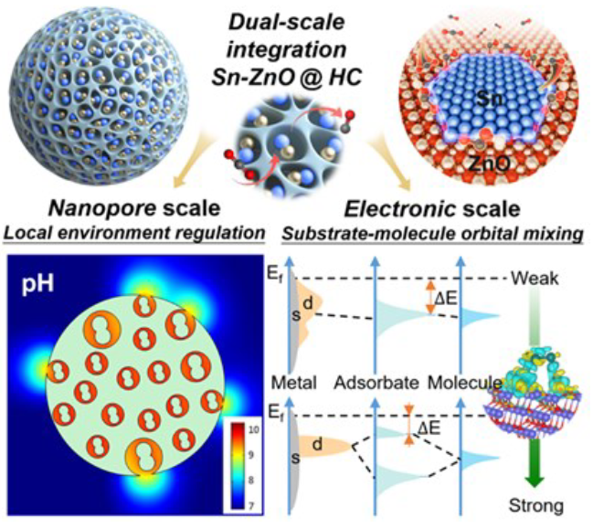 八篇最新顶刊集锦：ACS Catalysis、EES、AM、Angew等成果！