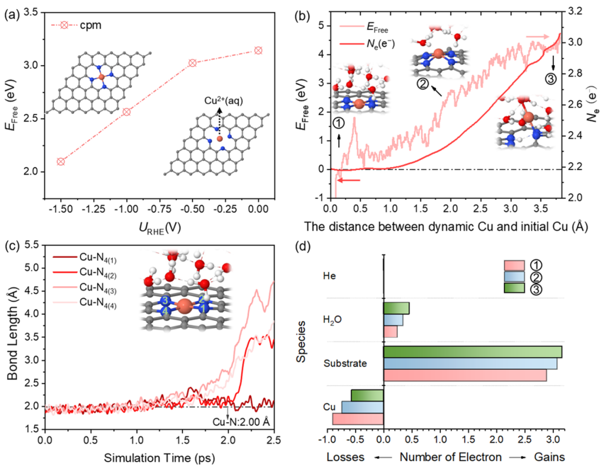 针对这个问题，连发三篇顶刊：两篇JACS、一篇Angew.！