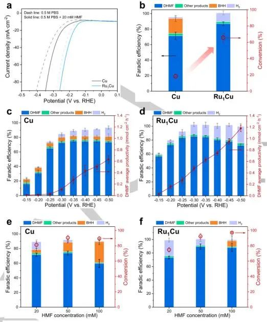 段昊泓Angew：Ru1Cu SAA催化剂促进5-羟甲基糠醛电催化加氢