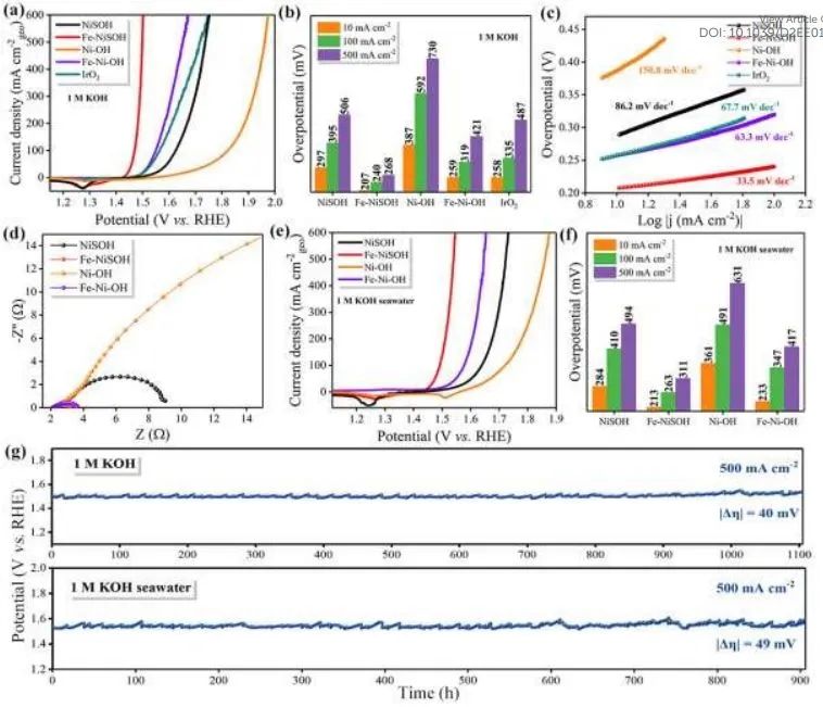 八篇催化顶刊：Nature子刊、EES、AM、AFM、Nano Letters、ACS Nano等成果集锦！