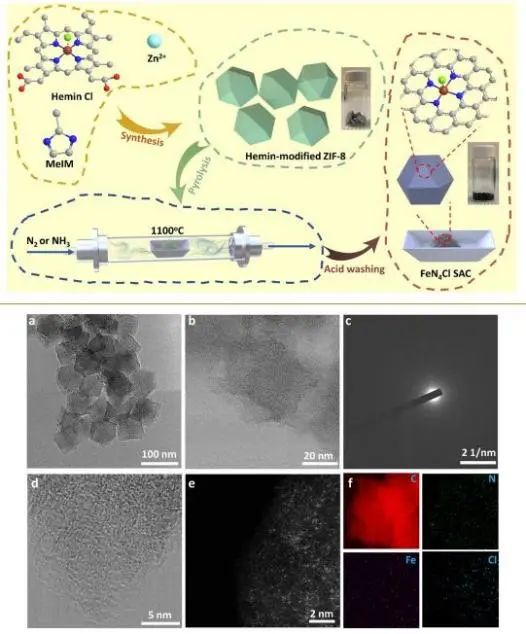 八篇催化顶刊：Nature子刊、EES、AM、AFM、Nano Letters、ACS Nano等成果集锦！