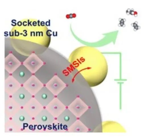 江南大学AM：钙钛矿嵌套亚-3 nm Cu用于增强CO2电还原为C2+