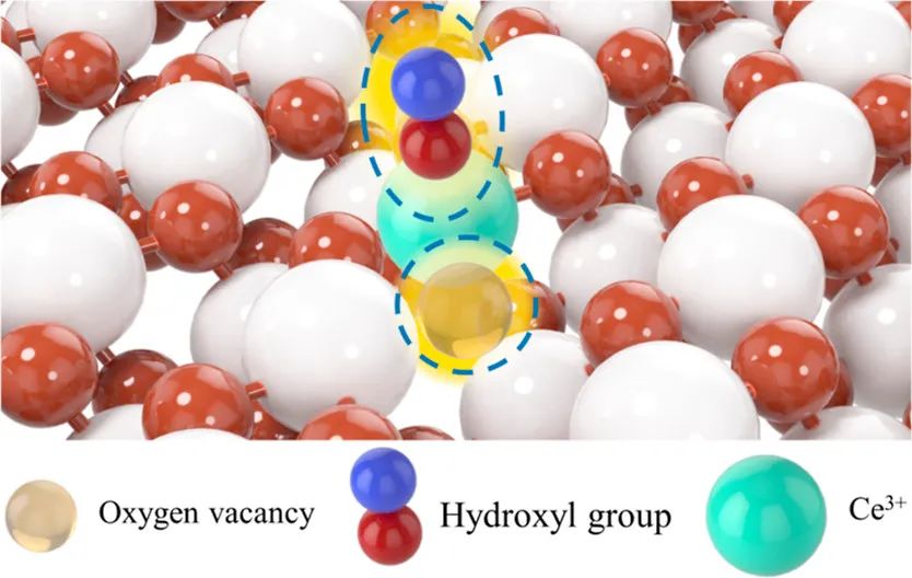 ACS Catalysis：受阻路易斯酸碱对提高Ni/CeO2纳米催化剂的低温CO2甲烷化性能