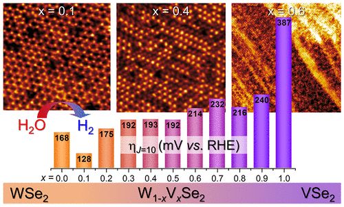 ACS Nano：WSe2-VSe2合金纳米片助力电催化HER