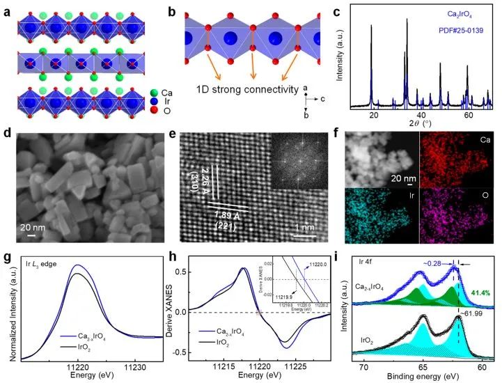 最新顶刊集锦：Nature子刊、JACS、AFM、ACS Nano、ACS Catal.、Small等