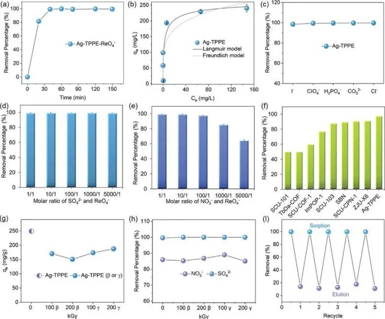 催化顶刊集锦：Angew.、JACS、AEM、ACS Catalysis、AFM、Carbon Energy等