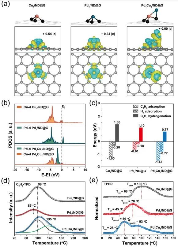 马丁&刘洪阳，最新JACS！