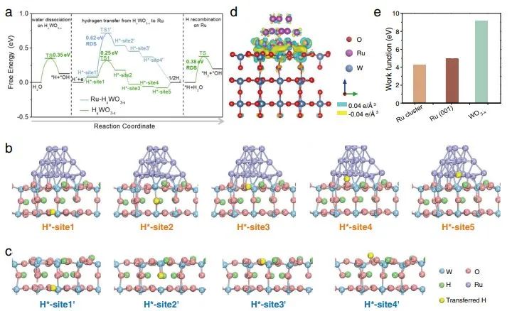 八篇催化顶刊：Nature子刊、EES、AM、AFM、Nano Letters、ACS Nano等成果集锦！