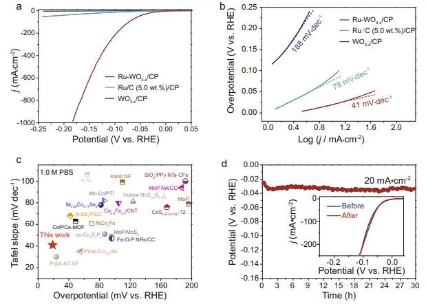 八篇催化顶刊：Nature子刊、EES、AM、AFM、Nano Letters、ACS Nano等成果集锦！