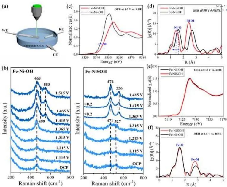 八篇催化顶刊：Nature子刊、EES、AM、AFM、Nano Letters、ACS Nano等成果集锦！