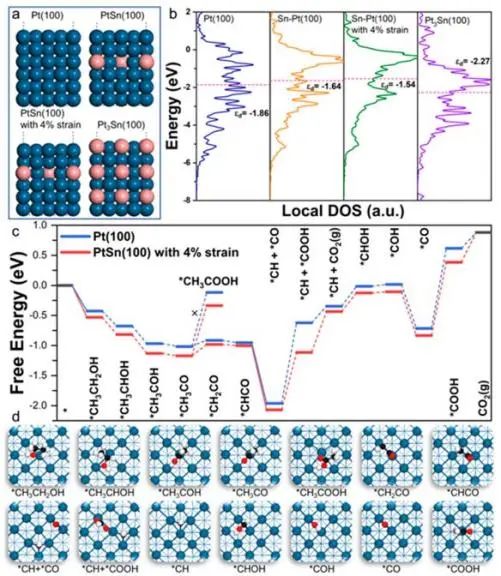 八篇催化顶刊：Nature子刊、EES、AM、AFM、Nano Letters、ACS Nano等成果集锦！