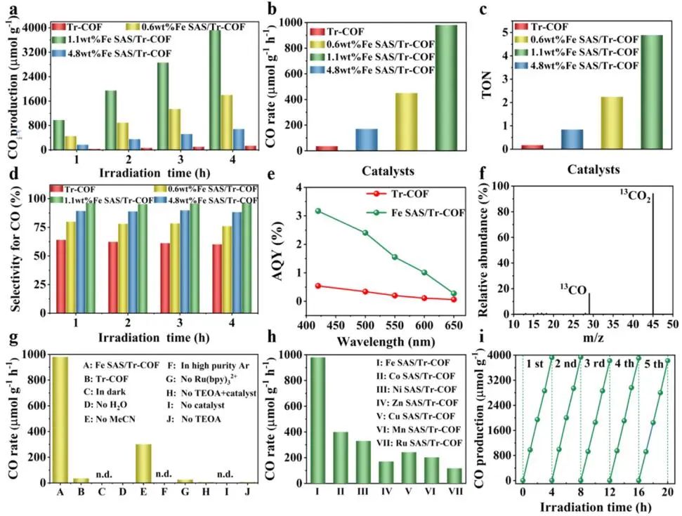 ​大工侯军刚JACS：SAS/Tr-COF催化CO2光还原