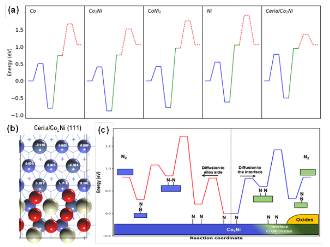 八篇顶刊集锦：ACS Energy Letters、EES、JACS、Angew. 等计算+实验成果精选！