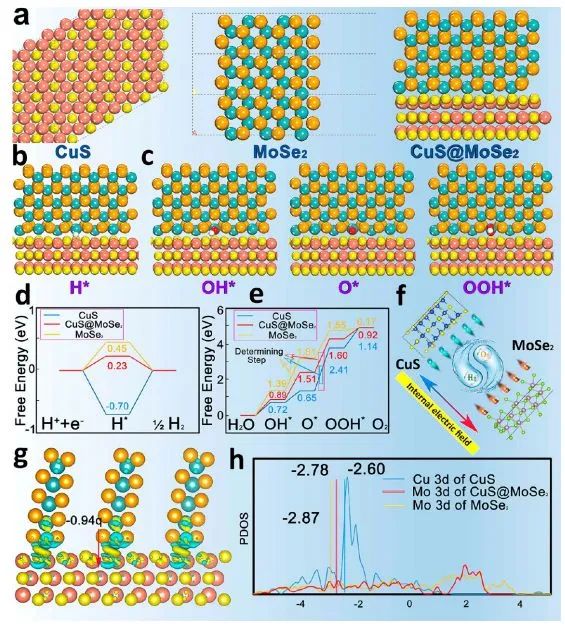 催化顶刊集锦：Nat. Commun.、Angew.、Nano Letters、AFM、ACS Nano等最新成果！