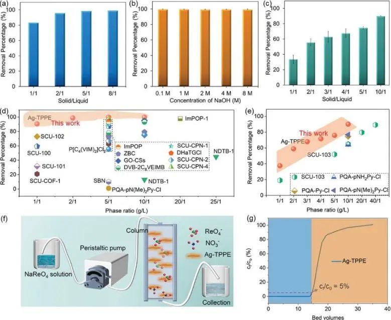 催化顶刊集锦：Angew.、JACS、AEM、ACS Catalysis、AFM、Carbon Energy等