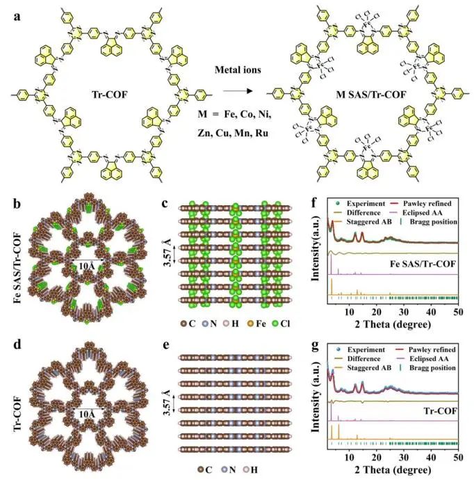 ​大工侯军刚JACS：SAS/Tr-COF催化CO2光还原