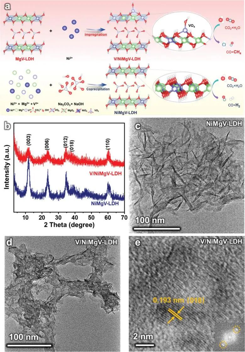 八篇顶刊集锦：Nature子刊、EES、AM、ACS Catal.、Adv. Sci.、AFM等