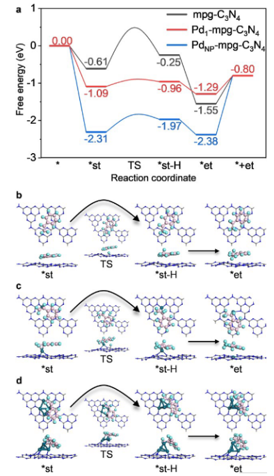 八篇最新顶刊集锦：ACS Catalysis、EES、AM、Angew等成果！