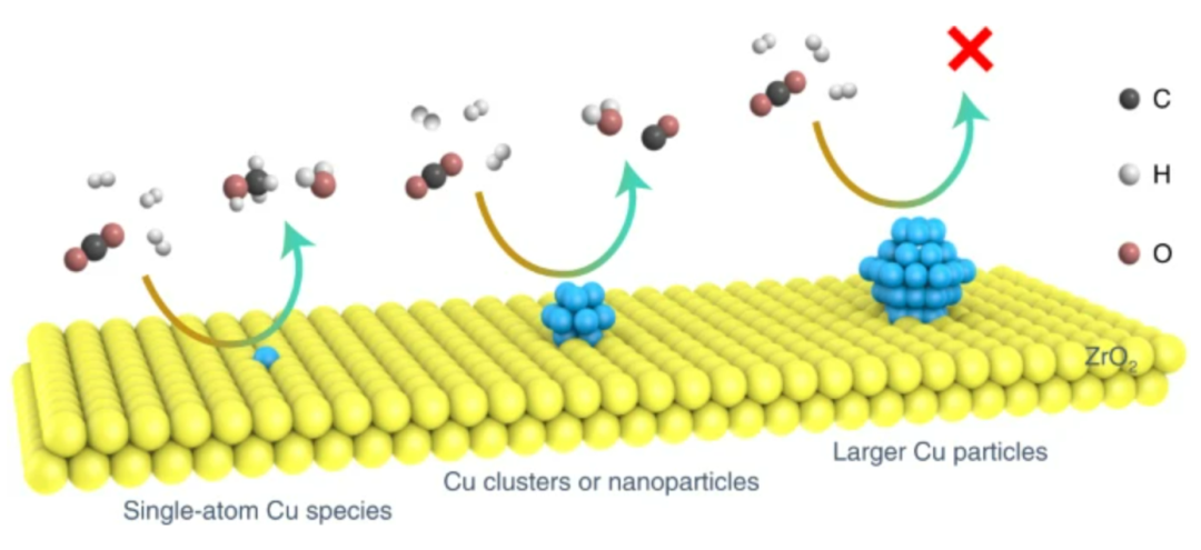 今日重磅！谭理&刘智攀Nature Catalysis：单原子催化！